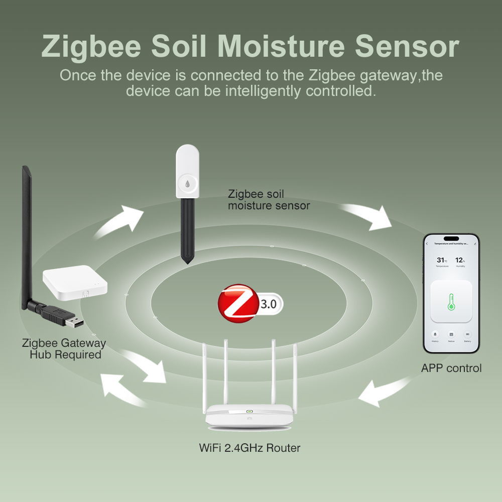 ZigBee 토양 수분 테스터 습도계 농장 잔디 식물  - Garden Camera 리뷰 및 가격